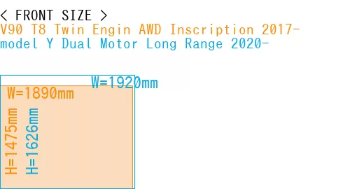 #V90 T8 Twin Engin AWD Inscription 2017- + model Y Dual Motor Long Range 2020-